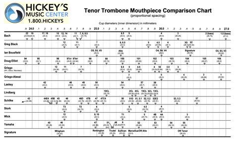 yamaha trombone mouthpiece chart.